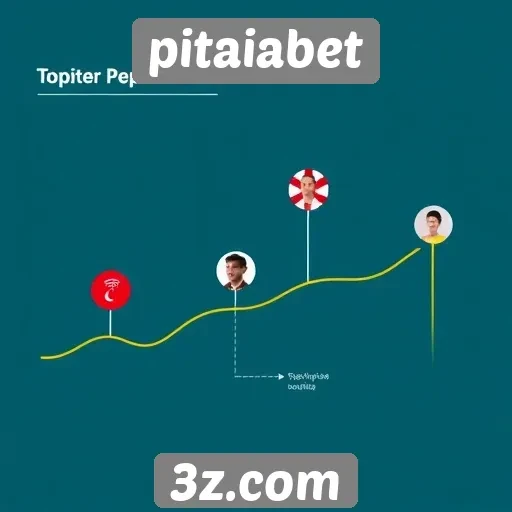História do pitaiabet e sua evolução no mercado